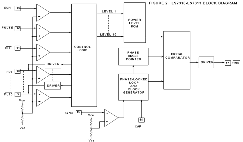 AC Motor Controller - LSI-LS7311 Block Diagram